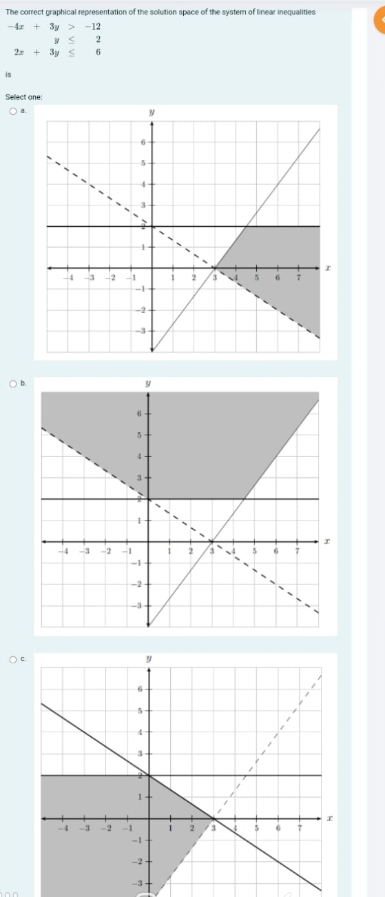 The correct graphical representation of the solution space of the system of linear inequalities
-4x+3y>-12
y≤ 2
2x+3y≤ 6
is 
Select one: 
a. 
○b, 
C.
-3