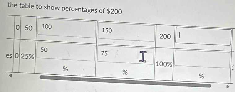 the table to show percentages of $200