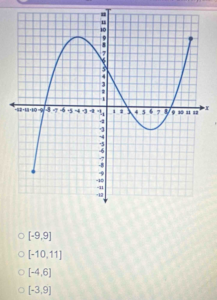 x
[-9,9]
[-10,11]
[-4,6]
[-3,9]