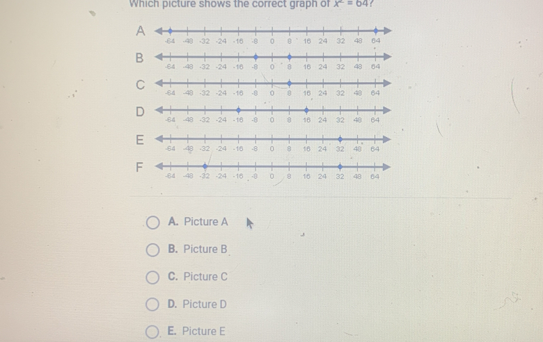 Which picture shows the correct graph of x^2=64!
A
C
D
E -64 -4β -32 0 8
-64 -48 -32 -24 -16 -8 0 8 16 24 32 48 64
A. Picture A
B. Picture B
C. Picture C
D. Picture D
E. Picture E