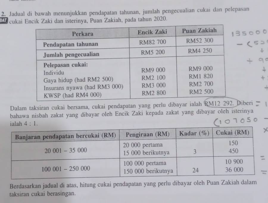 Jadual di bawah menunjukkan pendapatan tahunan, jumlah pengecualian cukai dan pelepasan 
A cukai Encik Zaki dan isterinya, Puan Zakiah, pada tahun 2020. 
Dalam taksiran cukai bersama, cukai pendapatan yang perlu dibayar ialah RM12 292. iberi 
bahawa nisbah zakat yang dibayar oleh Encik Zaki kepada zakat yang dibayar oleh isterinya 
ialah 4:1. 
Berdasarkan jadual di atas, hitung cukai pendapatan yang perlu dibayar oleh Puan Zakiah dalam 
taksiran cukai berasingan.