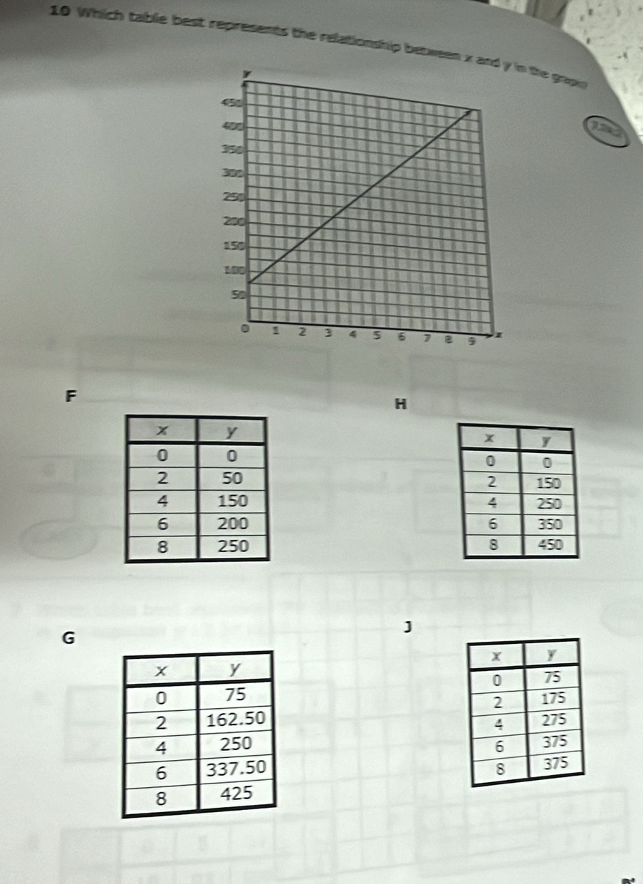 Which table best represents the relationship between n the gap 
a
F
H

G
J