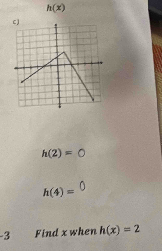 h(x)
h(2)=0
h(4)= 0
-3 Find x when h(x)=2