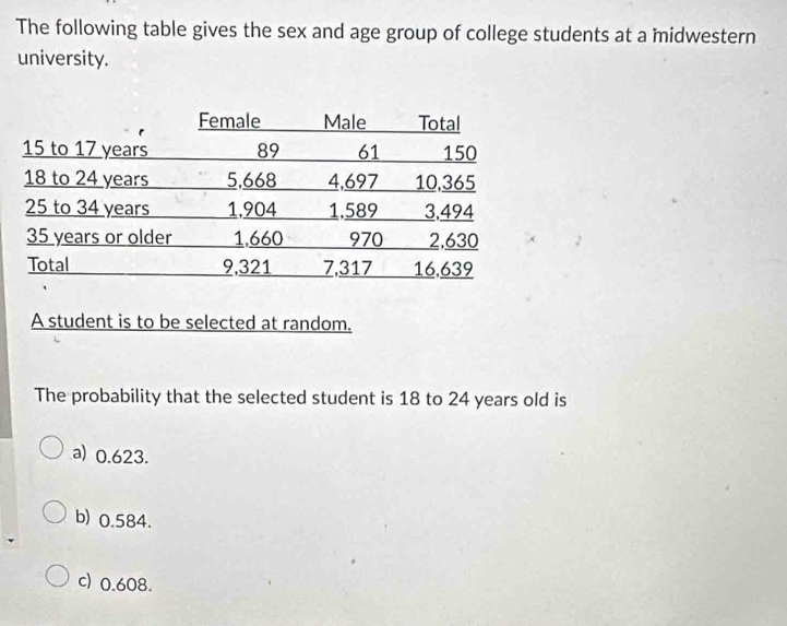 The following table gives the sex and age group of college students at a midwestern
university.
A student is to be selected at random.
The probability that the selected student is 18 to 24 years old is
a) 0.623.
b) 0.584.
c) 0.608.