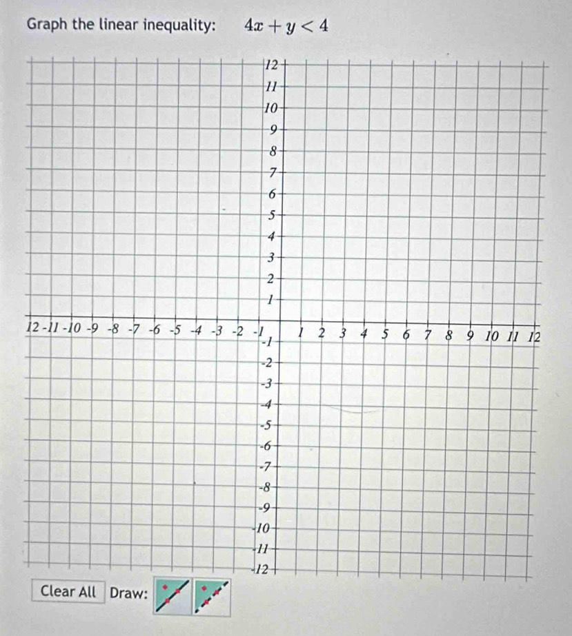 Graph the linear inequality: 4x+y<4</tex> 
1