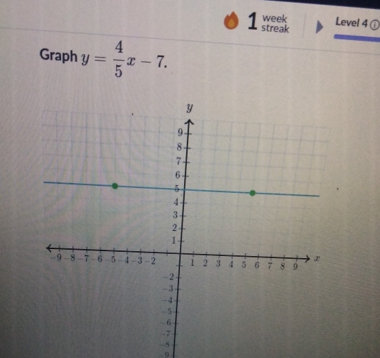 week Level 4 ① 
streak 
Graph y= 4/5 x-7.
-8