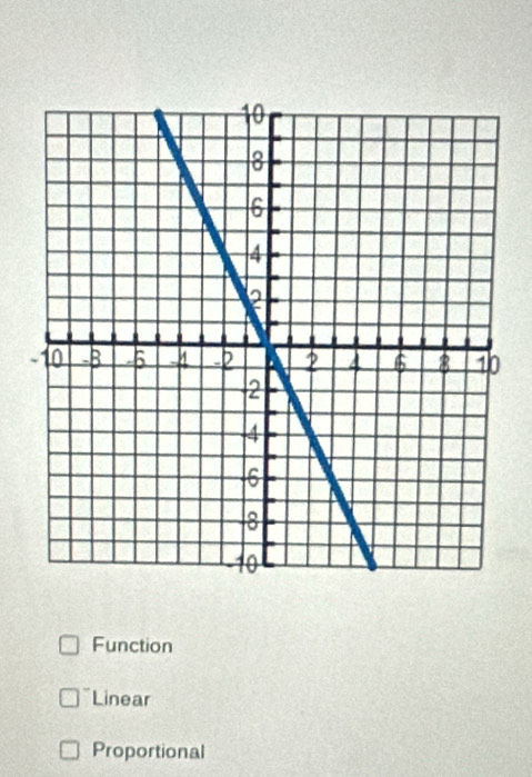 Function
Linear
Proportional