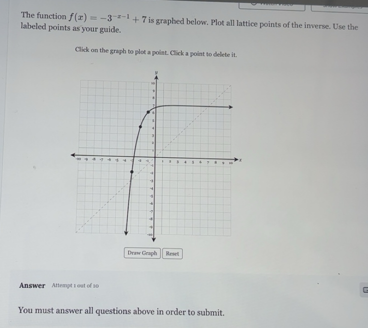 Solved: The function f(x)=-3^(-x-1)+7 is graphed below. Plot all ...