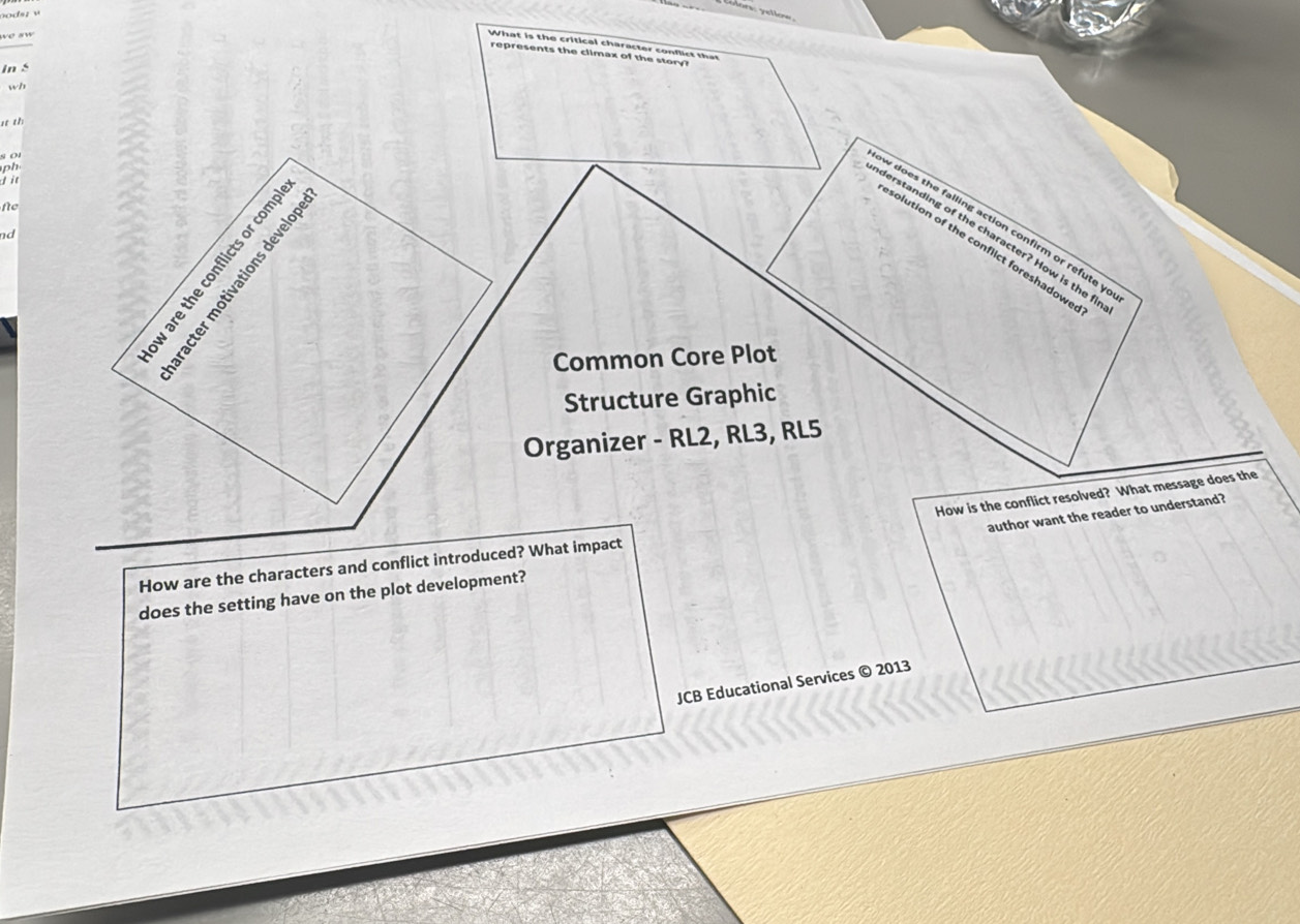 What is the critical character conflict that 
represents the climax of the story? 
in S 
wh 
s ' 
so 
P h 
d it 
fe 
w does the falling action confirm or refute y 
nd 
derstanding of the character? How is the f 
E 
solution of the conflict foreshadowe 

Common Core Plot 
Structure Graphic 
Organizer - RL2, RL3, RL5 
How is the conflict resolved? What message does the 
author want the reader to understand? 
How are the characters and conflict introduced? What impact 
does the setting have on the plot development? 
JCB Educational Services © 2013