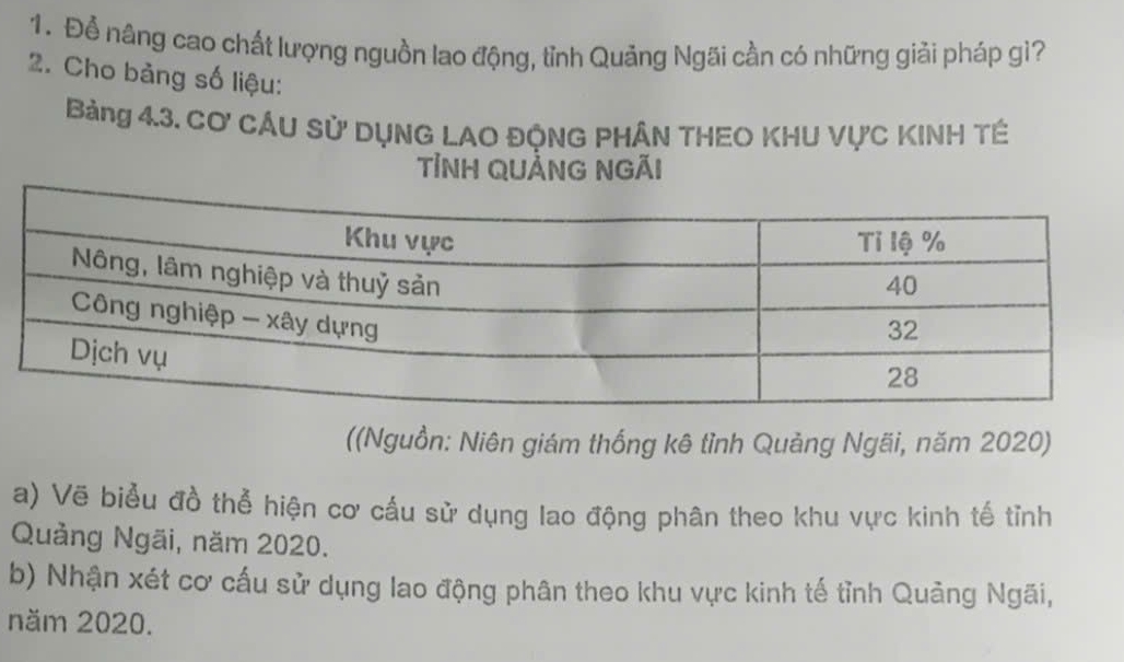 Để nâng cao chất lượng nguồn lao động, tỉnh Quảng Ngãi cần có những giải pháp gì? 
2. Cho bảng số liệu: 
Bảng 4.3. Cơ CÂU Sử DỤNG LAO ĐỘNG PHÂN THEO KHU VựC KINH TÉ 
TỉNH QUẢNG NGÃi 
((Nguồn: Niên giám thống kê tỉnh Quảng Ngãi, năm 2020) 
a) Vẽ biểu đồ thể hiện cơ cấu sử dụng lao động phân theo khu vực kinh tế tỉnh 
Quảng Ngãi, năm 2020. 
b) Nhận xét cơ cấu sử dụng lao động phân theo khu vực kinh tế tỉnh Quảng Ngãi, 
năm 2020.