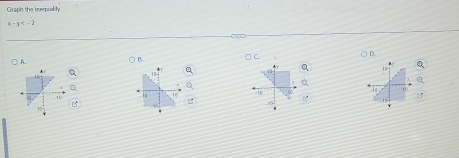 Graph the inequalify
x-y
A. 
B. 
C