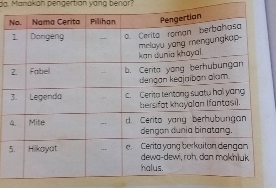 da. Manakah pengertian yang benar?