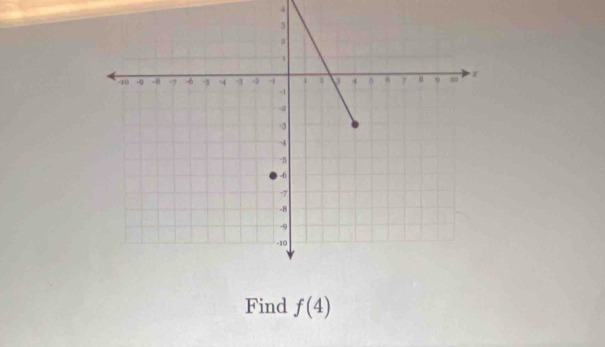 Find f(4)