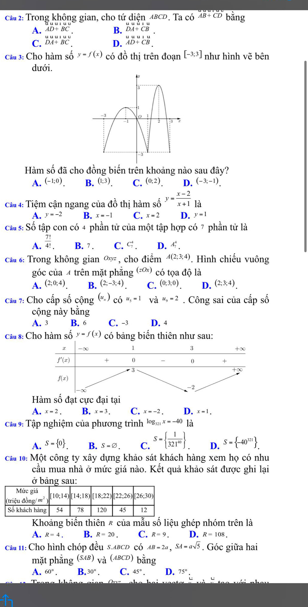 Cầu 2: Trong không gian, cho tứ diện ABCD. Ta CO'AB+CD bằng
A. beginarrayr uuuluu AD+BCendarray B. beginarrayr uuu DA+CBendarray .
uuuulul
C. DA+BC D. beginarrayr uuulu AD+CB.endarray
Câu 3: Cho hàm shat Oy=f(x) có đồ thị trên đoạn [-3;3] như hình vẽ bên
dưới.
Hàm số đã cho đồng biến trên khoảng nào sau đây?
A. (-1;0). B. (1;3) C. (0;2). D. (-3;-1).
Câu 4: Tiệm cận ngang của đồ thị hàm số y= (x-2)/x+1  là
A. y=-2 B. x=-1 C. x=2 D. y=1
cau s: Số tập con có 4 phần tử của một tập hợp có 7 phần tử là
A.  7!/4! . B. 7 . C. C_7^(4 D. 4 .
Câu 6: Trong không gian Oxyz , cho điểm A(2;3;4). Hình chiếu vuông
góc của 4 trên mặt phẳng (zOx) có tọa độ là
A. (2;0;4). B. (2;-3;4). C. (0;3;0). D. (2;3;4).
Câu 7: Cho cấp số cộng (u_n))_COu_5=1 và u_9=2. Công sai của cấp số
cộng này bằng
A. 3 B. 6 C. -3 D. 4
Câu 8: Cho hàm số y=f(x) có bảng biến thiên như sau:
x -∞ 1 3 +∞
f'(x)
+ 0  0 +
3
f(x)
-2
Hàm số đạt cực đại tại
A. x=2. B. x=3. C. x=-2 D. x=1.
Cầu 9: Tập nghiệm của phương trình log _321x=-40 là
A. S= 0 . B. S=varnothing . C. S=  1/321^(40)  . D. S= -40^(321) .
Cầu 10: Một công ty xây dựng khảo sát khách hàng xem họ có như
cầu mua nhà ở mức giá nào. Kết quả khảo sát được ghi lại
ở bảng sau:
Khoảng biến thiên ê của mẫu số liệu ghép nhóm trên là
A. R=4. B. R=20. C. R=9. D. R=108.
Cầu 11: Cho hình chóp đều.ABCD có AB=2a,SA=asqrt(5). Góc giữa hai
mặt phẳng (SAB) và (ABCD) bằng
A. 60°. B. 30°. C. 45°. D. 75°.
Trong không gien Orvz c h o h e i  
n