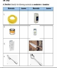 Directior: identify the fallowing materials as conductor or insulator