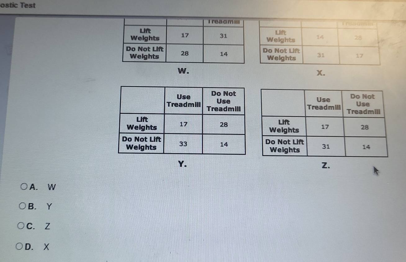 ostic Test
W.
x.
Y.
2.
A. W
B. Y
C. Z
D. X