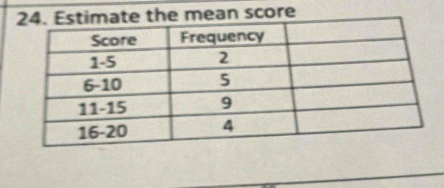 ate the mean score