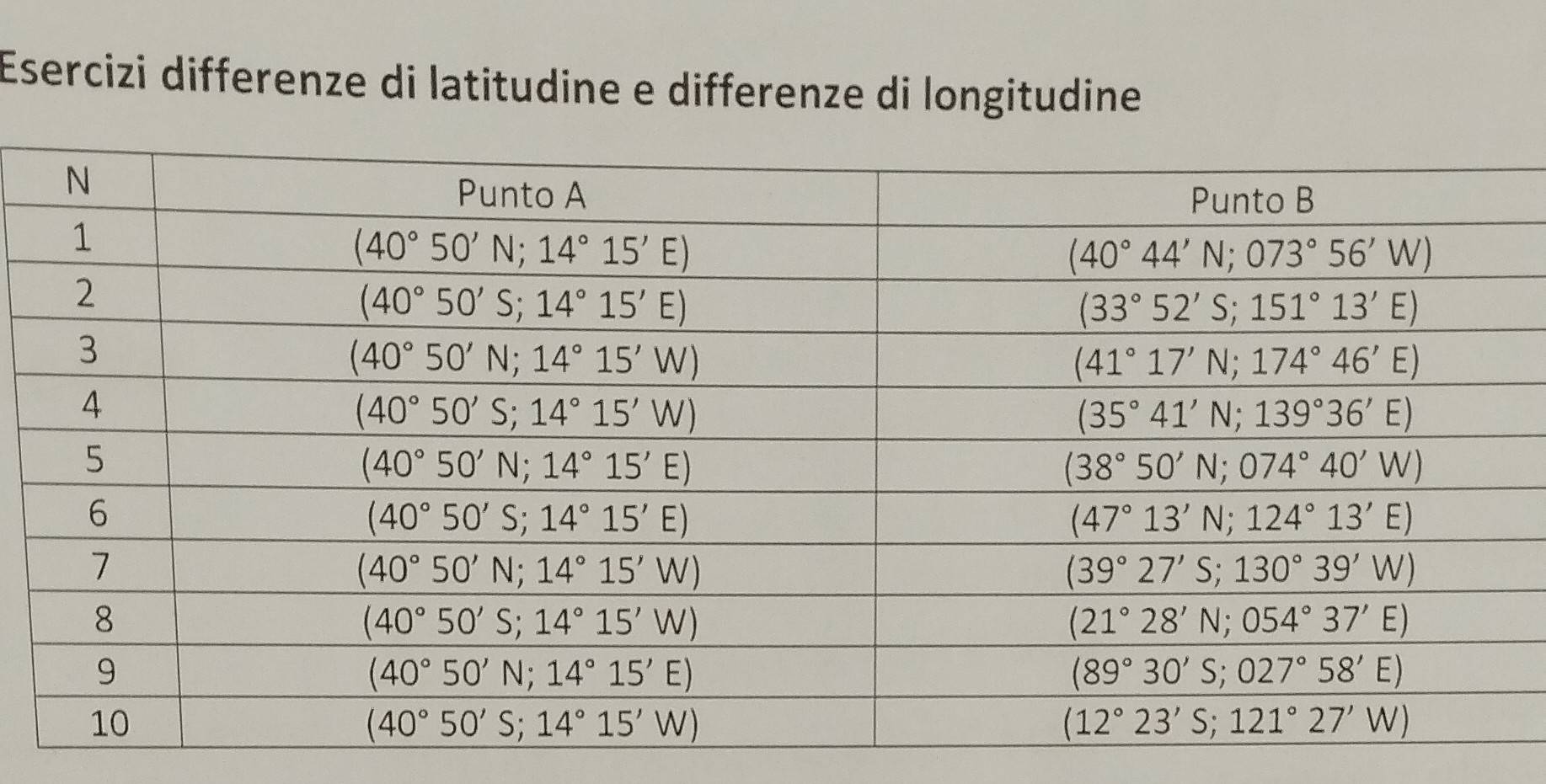 Esercizi differenze di latitudine e differenze di longitudine