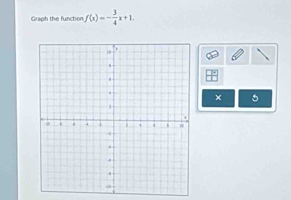 Graph the function f(x)=- 3/4 x+1. 
×