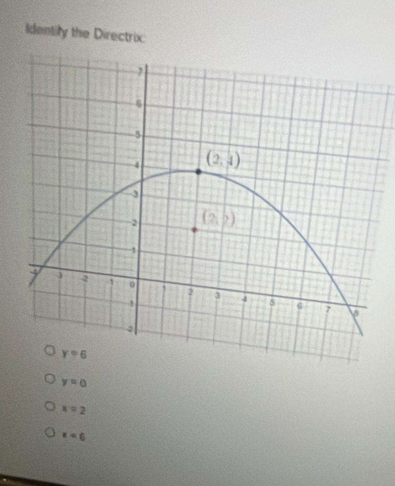 Identify the Directrix:
y=0
x=2
x=6