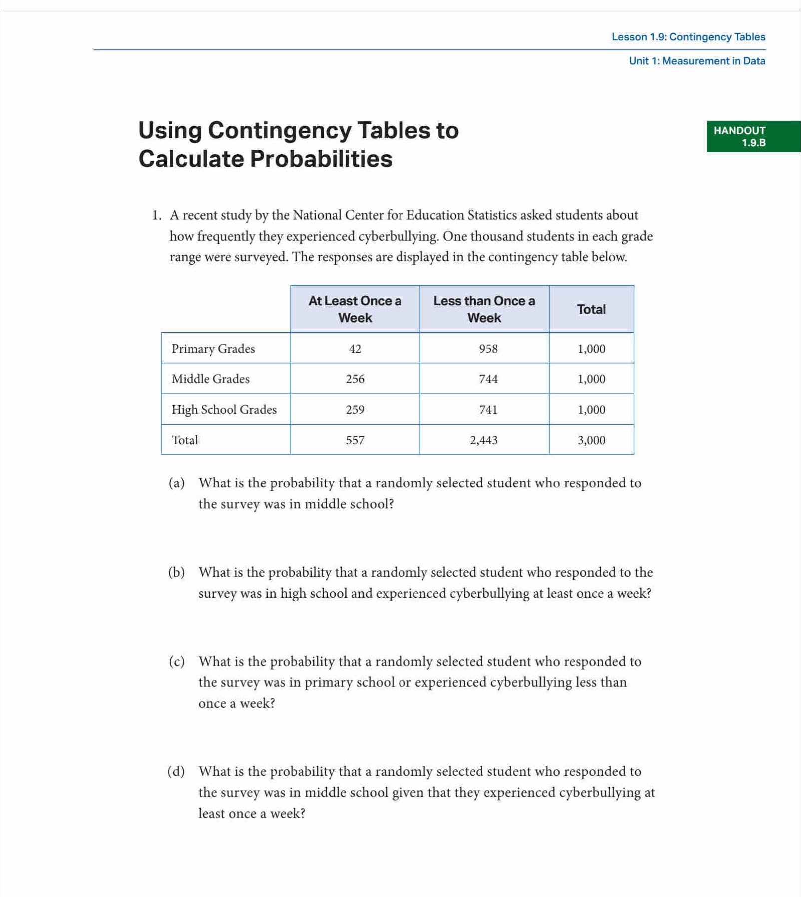 Lesson 1.9: Contingency Tables 
Unit 1: Measurement in Data 
Using Contingency Tables to HANDOUT 
1.9.B 
Calculate Probabilities 
1. A recent study by the National Center for Education Statistics asked students about 
how frequently they experienced cyberbullying. One thousand students in each grade 
range were surveyed. The responses are displayed in the contingency table below. 
(a) What is the probability that a randomly selected student who responded to 
the survey was in middle school? 
(b) What is the probability that a randomly selected student who responded to the 
survey was in high school and experienced cyberbullying at least once a week? 
(c) What is the probability that a randomly selected student who responded to 
the survey was in primary school or experienced cyberbullying less than 
once a week? 
(d) What is the probability that a randomly selected student who responded to 
the survey was in middle school given that they experienced cyberbullying at 
least once a week?