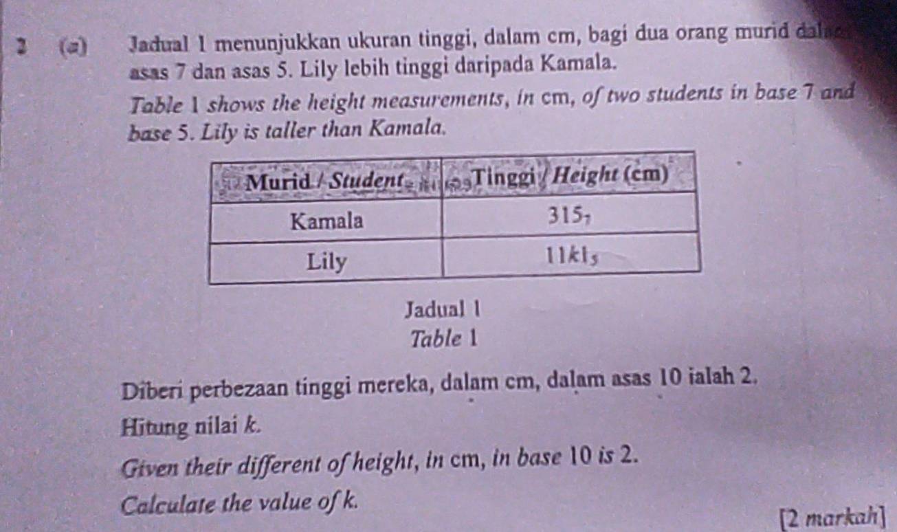 2 (2) Jadual 1 menunjukkan ukuran tinggi, dalam cm, bagi dua orang murid dalac 
asas 7 dan asas 5. Lily lebih tinggi daripada Kamala. 
Table I shows the height measurements, in cm, of two students in base 7 and 
base 5. Lily is taller than Kamala. 
Jadual l 
Table 1 
Dîberi perbezaan tinggi mereka, dalam cm, dalam asas 10 ialah 2. 
Hitung nilai k. 
Given their different of height, in cm, in base 10 is 2. 
Calculate the value of k. 
[2 markah]