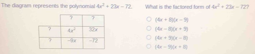 The diagram represents the polynomial 4x^2+23x-72 What is the factored form of 4x^2+23x-72 2
(4x+8)(x-9)
(4x-8)(x+9)
(4x+9)(x-8)
(4x-9)(x+8)