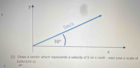 1cm=1m/s).