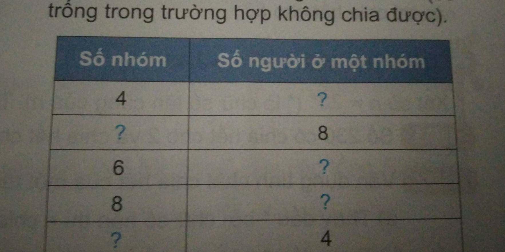 trống trong trường hợp không chia được).