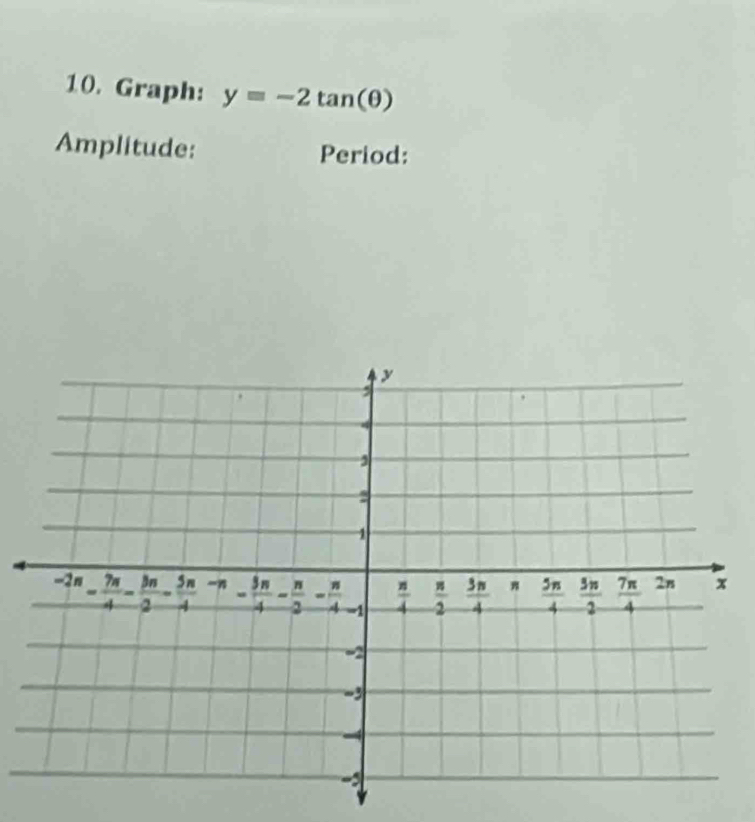 Graph: y=-2tan (θ )
Amplitude: Period: