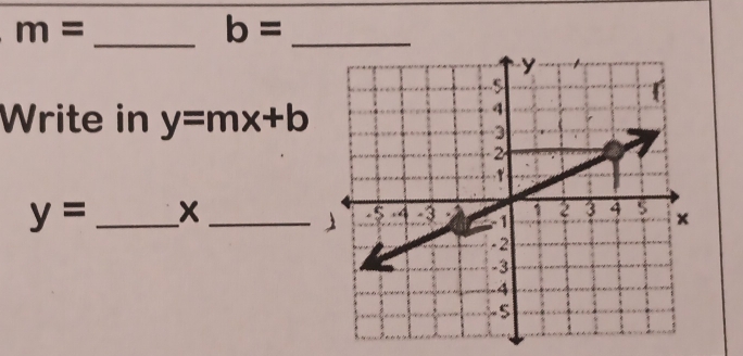 m=
b= _ 
Write in y=mx+b
y= _ x _