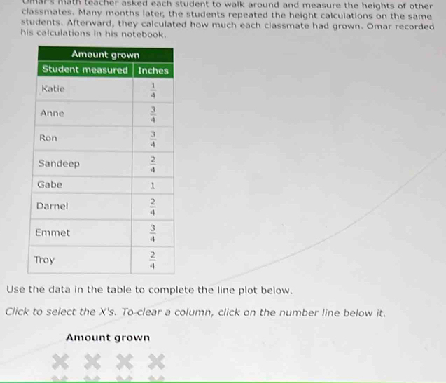 Omar's math teacher asked each student to walk around and measure the heights of other
classmates. Many months later; the students repeated the height calculations on the same
students. Afterward, they calculated how much each classmate had grown. Omar recorded
his calculations in his notebook.
Use the data in the table to complete the line plot below.
Click to select the X's. To clear a column, click on the number line below it.
Amount grown