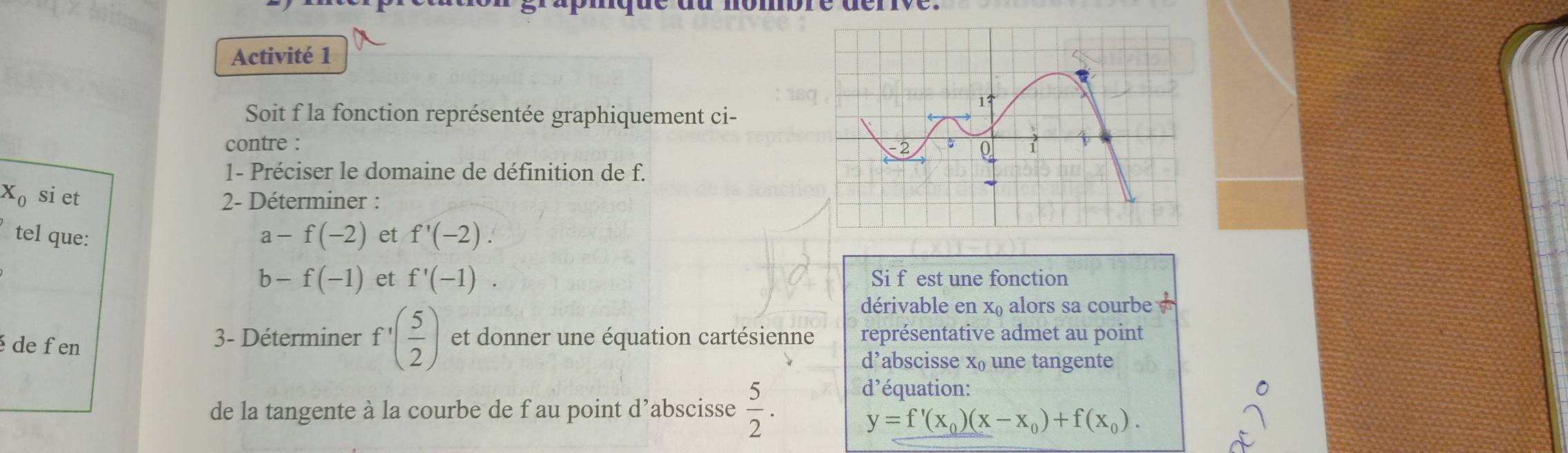 du nombre deriv e 
Activité 1 
Soit f la fonction représentée graphiquement ci- 
contre : 
1- Préciser le domaine de définition de f.
x_0 si et 2- Déterminer :
a-f(-2) et f'(-2). 
tel que f'(-1).
b-f(-1) et Si f est une fonction 
dérivable en X_0 alors sa courbe 
de f en 3 - Déterminer f'( 5/2 ) et donner une équation cartésienne représentative admet au point 
d’abscisse X_0 une tangente 
de la tangente à la courbe de f au point d’abscisse  5/2 . 
d’équation:
y=f'(x_0)(x-x_0)+f(x_0).