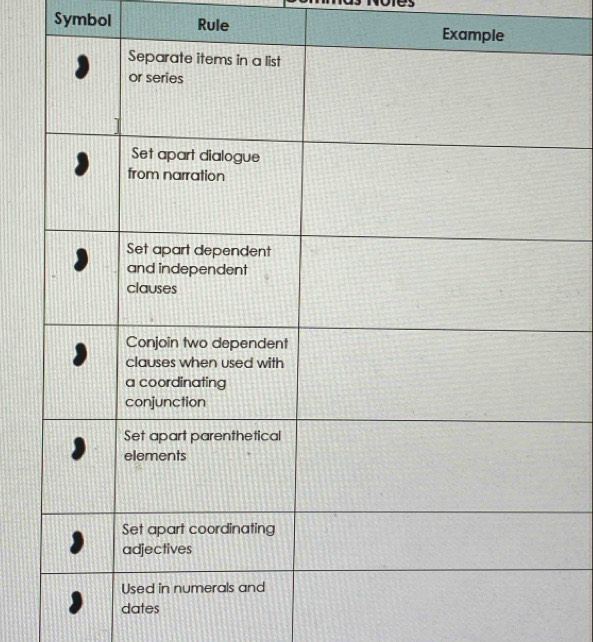 Symbol Rule