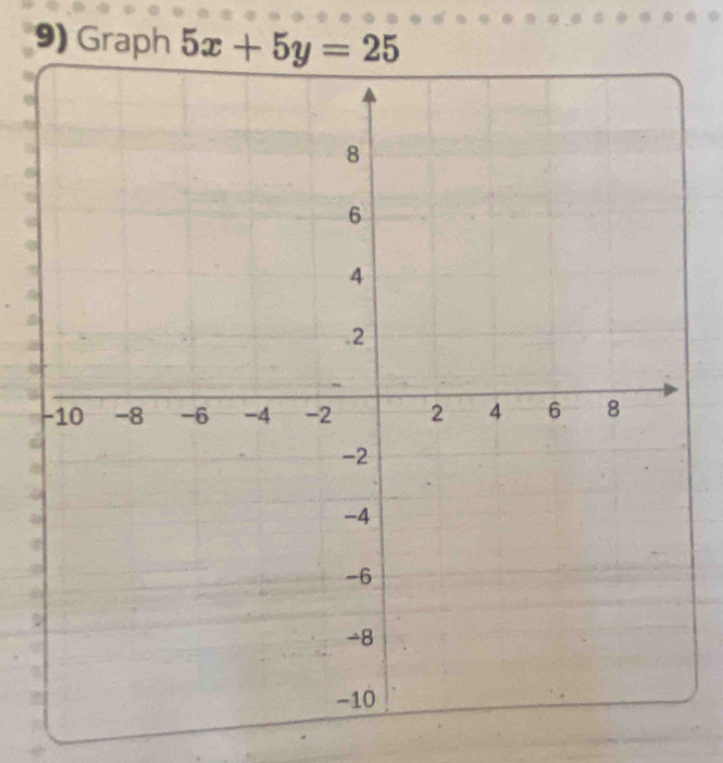 Graph 5x+5y=25