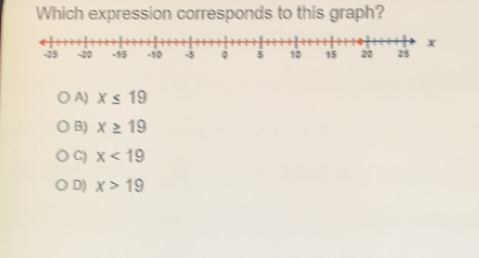 Solved: Which expression corresponds to this graph? A) x≤ 19 B) x≥ 19 C ...