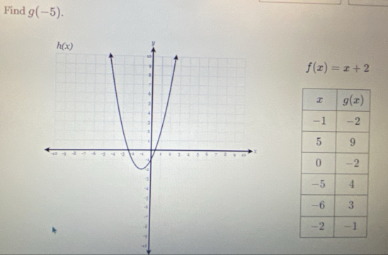 Find g(-5).
f(x)=x+2
-12