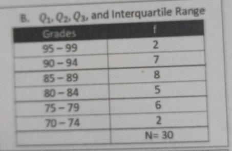 and Interquartile Range