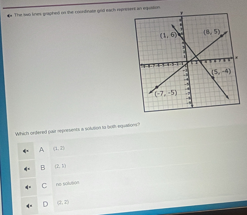 The two lines graphed on the coordinate grid each repres equation.
Which ordered pair represents a solution to both equations?
A (1,2)
B (2,1)
C no solution
D (2,2)