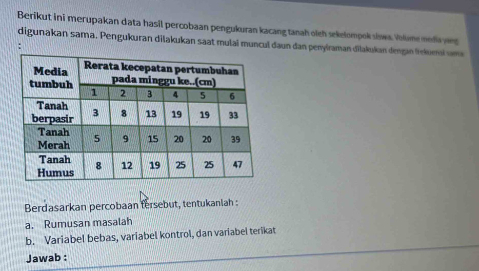 Berikut ini merupakan data hasil percobaan pengukuran kacang tanah oleh sekelompok siswa. Volume media yong 
digunakan sama. Pengukuran dilakukan saat mulai muncul daun dan penylraman dilakukan dengan frekumi sama 
: 
Berdasarkan percobaan tersebut, tentukanlah : 
a. Rumusan masalah 
b. Variabel bebas, variabel kontrol, dan variabel terikat 
Jawab :