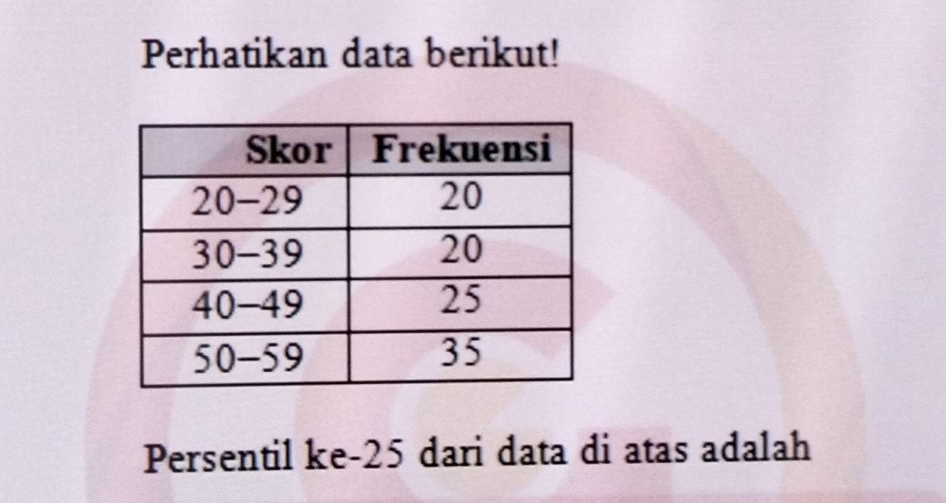 Perhatikan data berikut! 
Persentil ke- 25 dari data di atas adalah