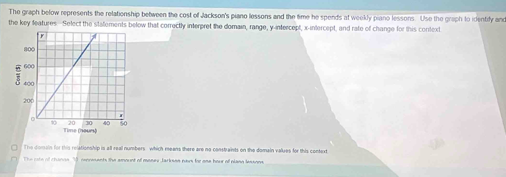 The graph below represents the relationship between the cost of Jackson's piano lessons and the time he spends at weekly piano lessons. Use the graph to identify and 
the key features. -Select the statements below that correctly interpret the domain, range, y-intercept, x-intercept, and rate of change for this context. 
The domain for this relationship is all real numbers which means there are no constraints on the domain values for this context. 
The rate of change 30 represents the amount of monev Jackson pavs for one hour of piano lessons