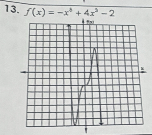 f(x)=-x^5+4x^3-2
t