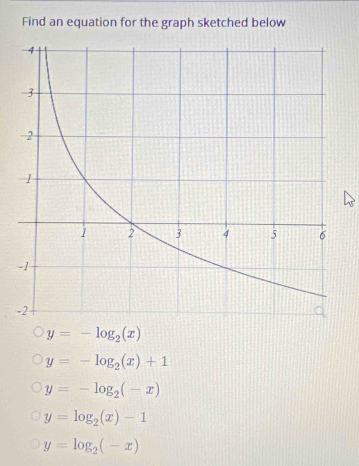 Find an equation for the graph sketched below
y=-log _2(x)
y=-log _2(x)+1
y=-log _2(-x)
y=log _2(x)-1
y=log _2(-x)