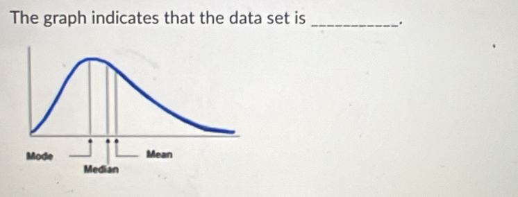 The graph indicates that the data set is_ 
.