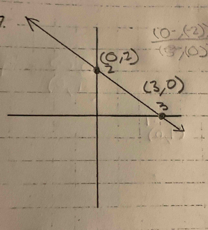  (10-(2))/15)(0) 