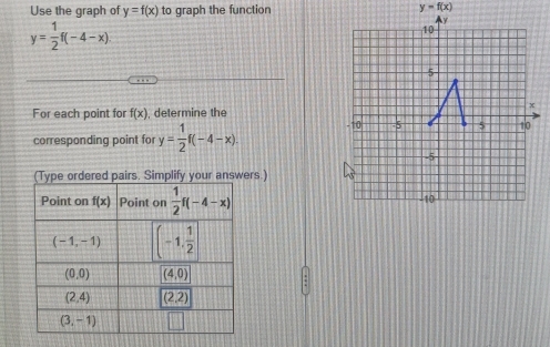 Use the graph of y=f(x) to graph the function y=f(x)
y= 1/2 f(-4-x)
For each point for f(x) , determine the
corresponding point for y= 1/2 f(-4-x).
(Type ordered pairs. Simplify your answers.)