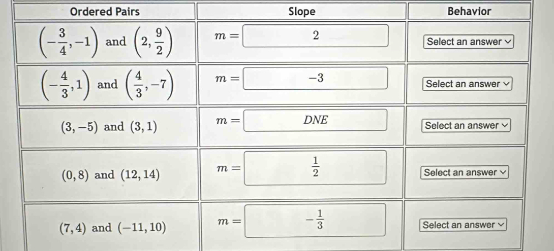 Ordered Pairs Slope Behavior