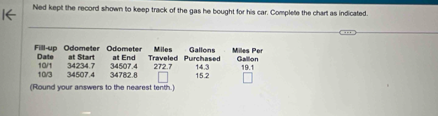 Ned kept the record shown to keep track of the gas he bought for his car. Complete the chart as indicated. 
_ 
_ 
_ 
Fill-up Odometer Odometer Miles Gallons Miles Per 
Date at Start at End Traveled Purchased Gallon
10/1 34234.7 34507.4 272.7 14.3 19.1
10/3 34507.4 34782.8 15.2
(Round your answers to the nearest tenth.)