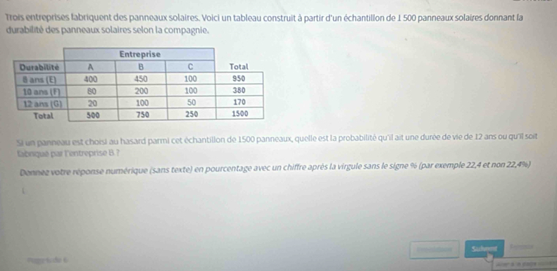 Trois entreprises fabriquent des panneaux solaires. Voici un tableau construit à partir d'un échantillon de 1 500 panneaux solaires donnant la 
durabilité des panneaux solaires selon la compagnie. 
Si un panneau est choisi au hasard parmi cet échantillon de 1500 panneaux, quelle est la probabilité qu'il ait une durée de vie de 12 ans ou qu'il soit 
labriqué par l'entreprise B ? 
Donnee votre réponse numérique (sans texte) en pourcentage avec un chiffre après la virgule sans le signe % (par exemple 22, 4 et non 22,4%) 
mug í do 6 Suhmmt
